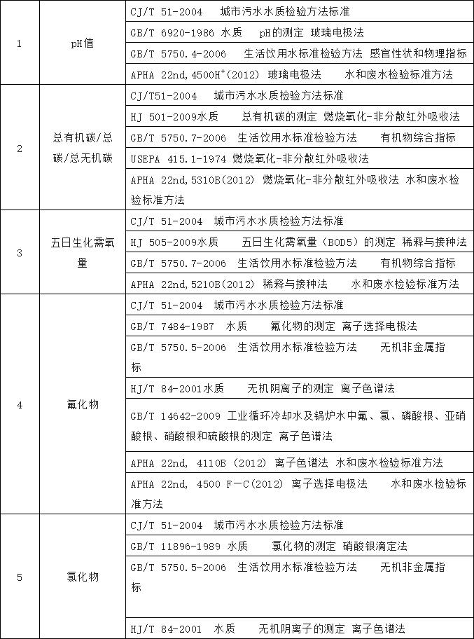 开展农村饮水水质检测工作