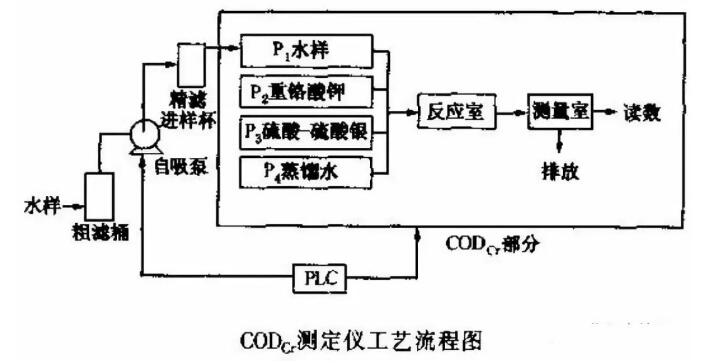 cod水质在线监测仪日常维护