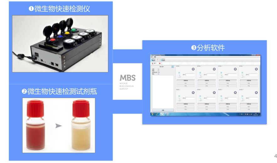 mbs微生物快速检测系统构成